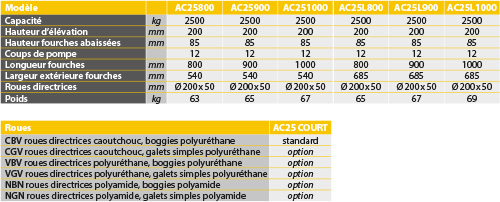 tabs - AC25 COURT